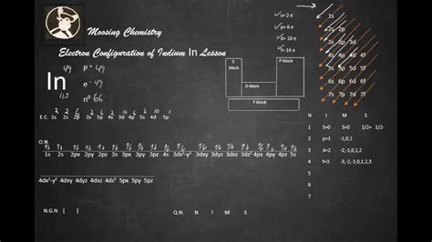 electron configuration of indium|electron configuration order of filling.